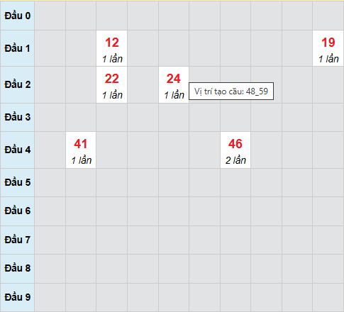Cầu bạch thủ Tiền Giang 8/2/2026