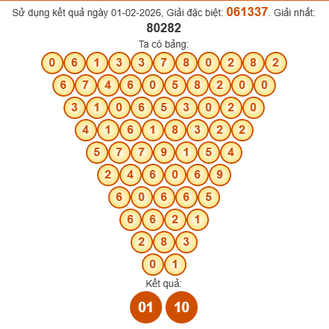 Soi cầu Pascal XSKG 8/2/2026