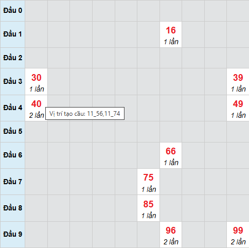 Bạch thủ lô xổ số Khánh Hòa 8/2/2026