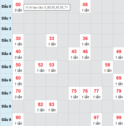 Cầu bạch thủ Kon Tum ngày 8/2/2026
