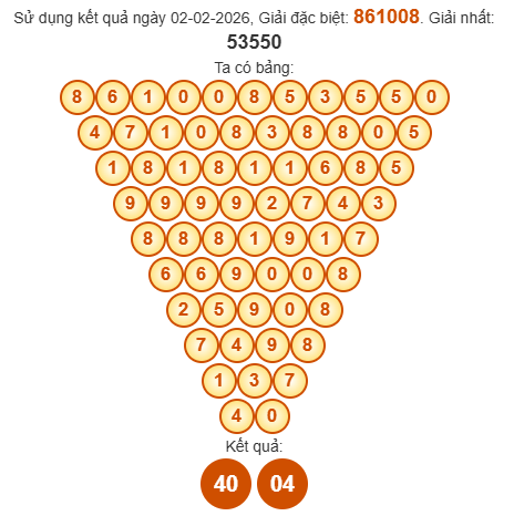 Soi cầu Pascal XSTTH 8/2/2026