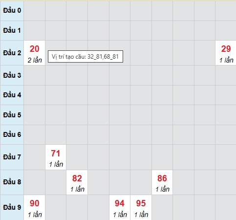 Cầu bạch thủ Hồ Chí Minh 9/2/2026