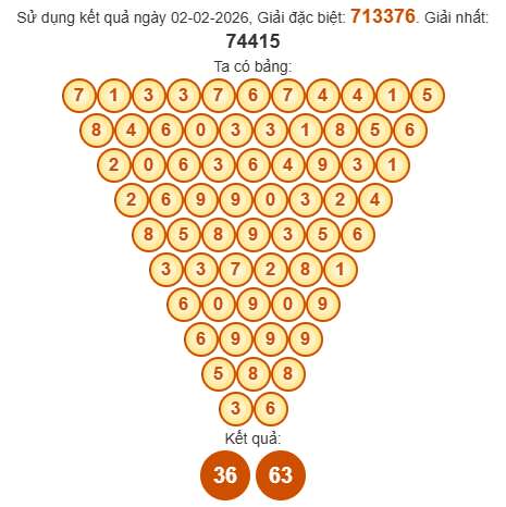 Soi cầu Pascal XSCM 9/2/2026