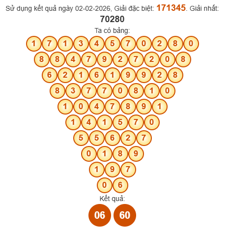 Soi cầu Pascal XSDT 9/2/2026