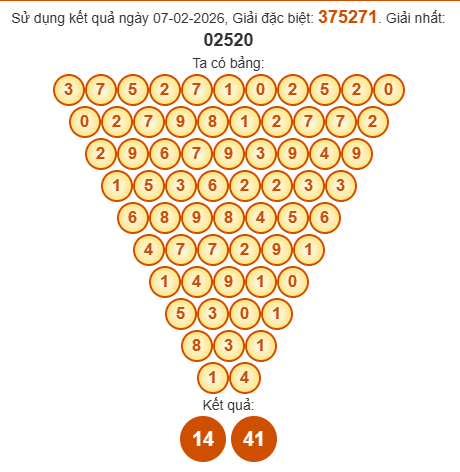 Cầu Pascal XSHCM 9/2/2026