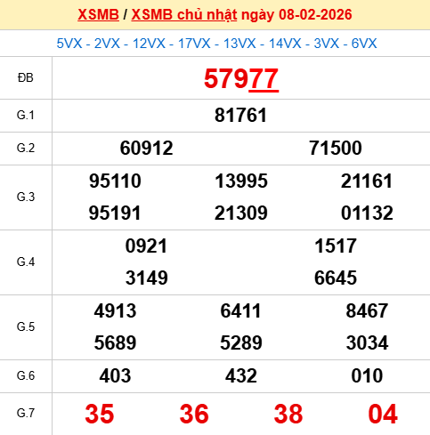 Xem lại kết quả xổ số Miền Bắc ngày 8/2/2026 hôm qua Xem lại kết quả xổ số Miền Bắc ngày 8/2/2026 hôm qua