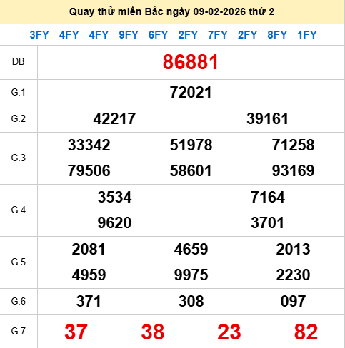 Quay thử XSMB 9/2/2026 thử vận may trúng lớn Quay thử XSMB 9/2/2026 thử vận may trúng lớn