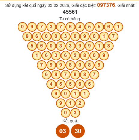 Soi cầu Pascal XSBL 10/2/2026