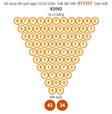 Soi cầu Pascal XSBT 10/2/2026