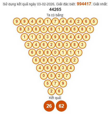 Soi cầu Pascal XSVT 10/2/2026