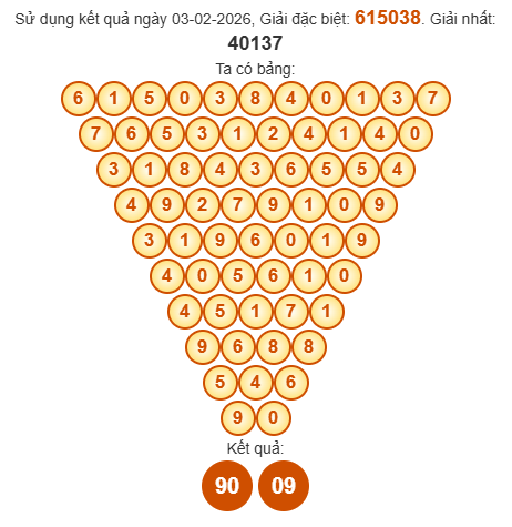 Soi cầu Pascal XSQNM 10/2/2026