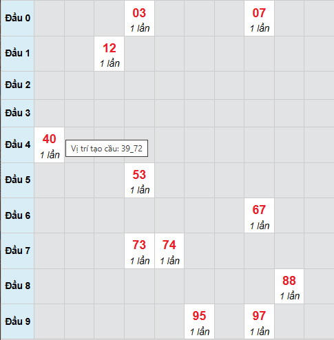 Cầu bạch thủ CT 11/2/2026