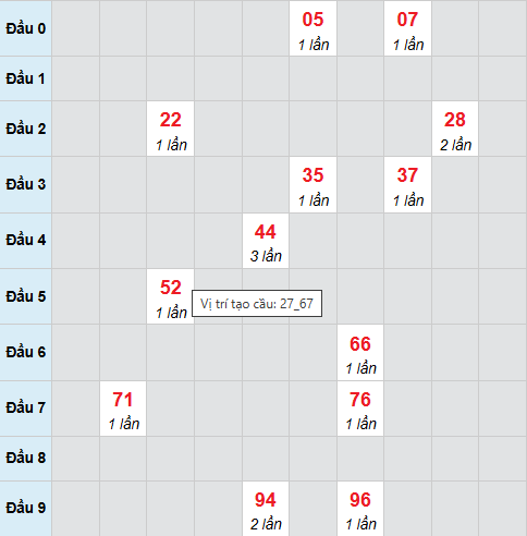 Cầu bạch thủ Đồng Nai 11/2/2026