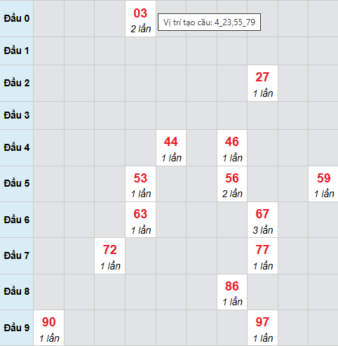 Cầu bạch thủ Sóc Trăng 11/2/2026