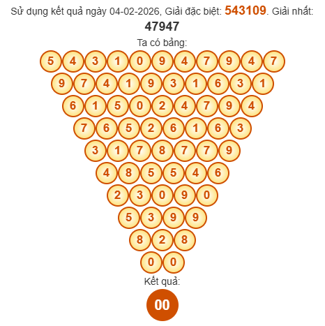 Soi cầu Pascal XSST 11/2/2026