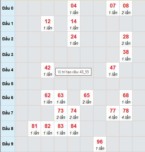 Cầu bạch thủ Quảng Bình ngày 12/2/2026