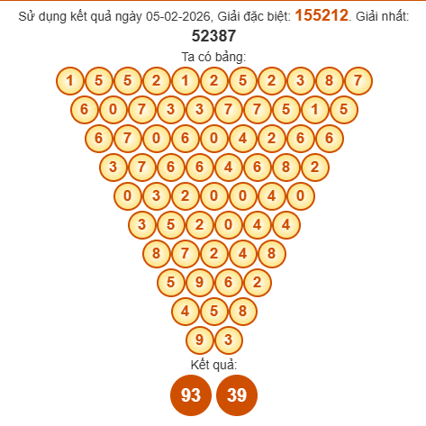 Soi cầu Pascal XSBDI 12/2/2026