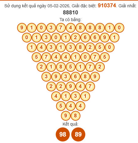 Soi cầu Pascal XSQB 12/2/2026