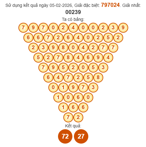 Soi cầu Pascal XSQTRI 12/2/2026