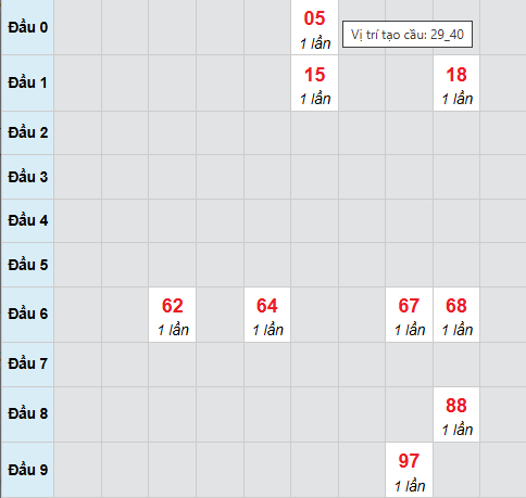 Cầu bạch thủ Khánh Hòa ngày 11/2/2026