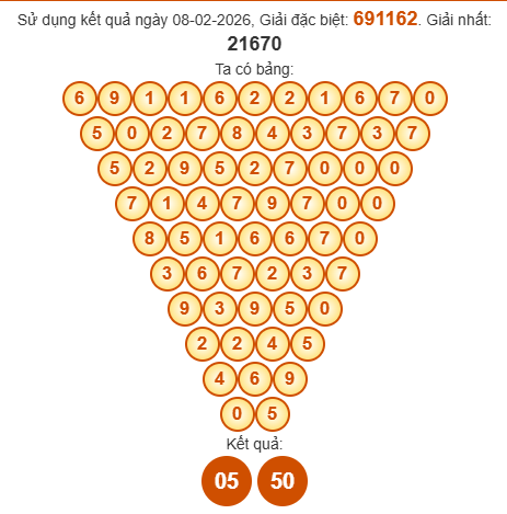 Soi cầu Pascal XSKH 11/2/2026