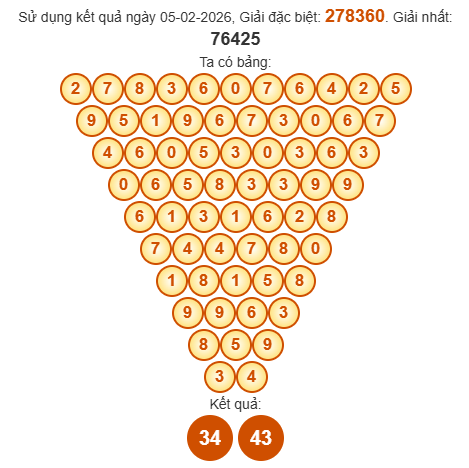 Soi cầu Pascal XSAG 12/2/2026
