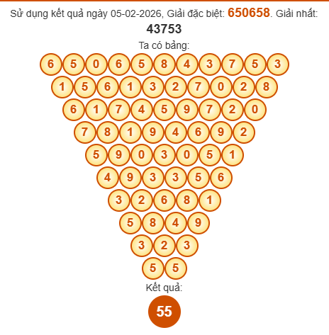 Soi cầu Pascal XSBTH 12/2/2026