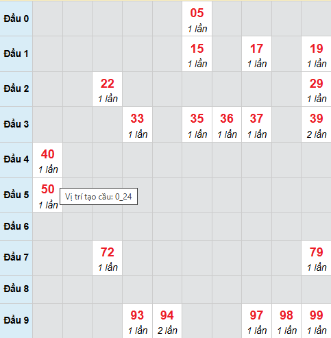 Cầu bạch thủ Kon Tum ngày 15/2/2026