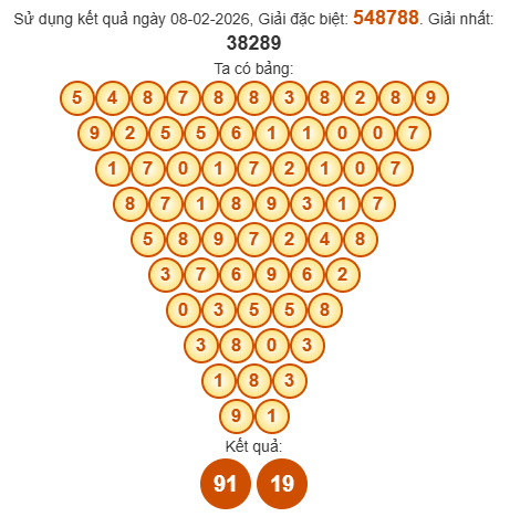 Soi cầu Pascal XSKT 15/2/2026
