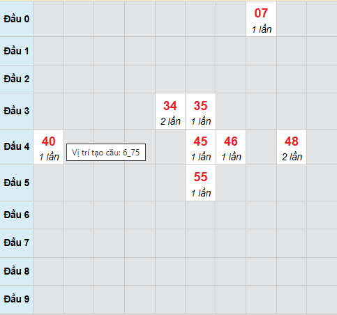 Cầu bạch thủ Đắc Nông 14/2/2026 Cầu bạch thủ Đắc Nông 14/2/2026