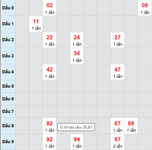 Cầu bạch thủ Quảng Ngãi ngày 14/2/2026 Cầu bạch thủ Quảng Ngãi ngày 14/2/2026