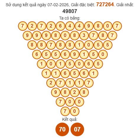 Soi cầu Pasal XSDNO 14/2/2026 Soi cầu Pasal XSDNO 14/2/2026