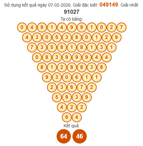 Soi cầu Pascal XSQNG 14/2/2026 Soi cầu Pascal XSQNG 14/2/2026