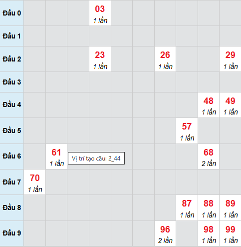 Cầu bạch thủ Bình Dương 13/2/2026