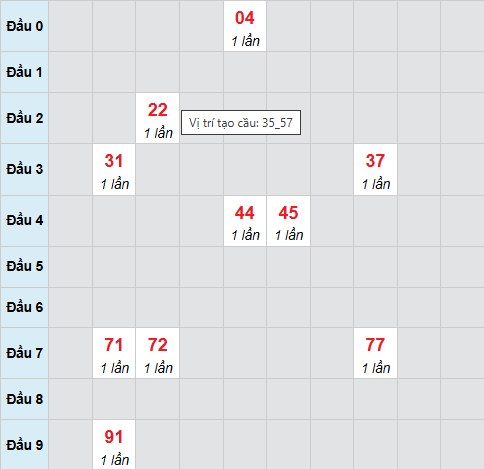 Cầu bạch thủ Vĩnh Long 13/2/2026