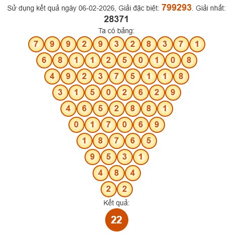 Soi cầu Pascal XSVL 13/2/2026