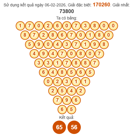 Soi cầu Pascal XSGL 13/2/2026