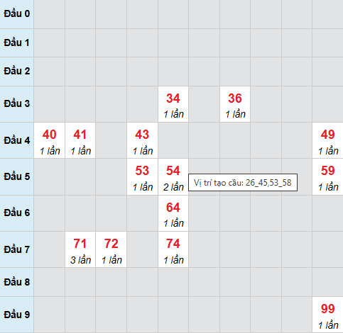 Cầu bạch thủ Hậu Giang 14/2/2026