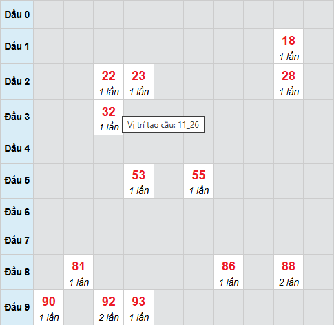Cầu bạch thủ Hồ Chí Minh 14/2/2026