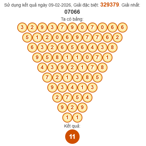 Soi cầu Pascal XSHCM 14/2/2026