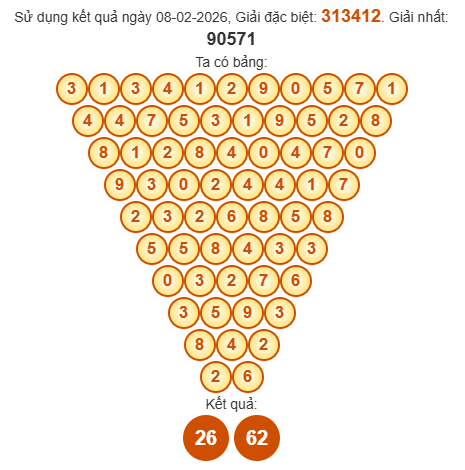 Soi cầu Pascal XSDL 15/2/2026