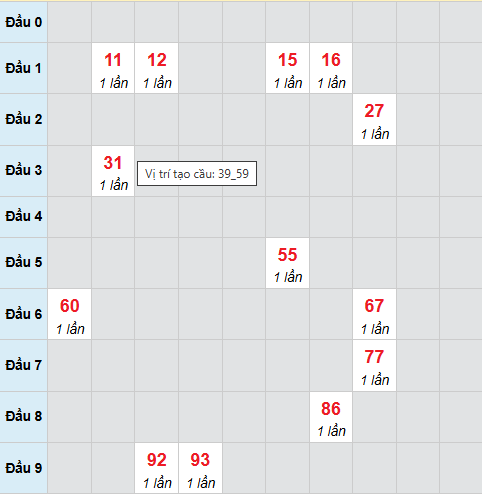 Cầu bạch thủ Phú Yên ngày 16/2/2026 Cầu bạch thủ Phú Yên ngày 16/2/2026