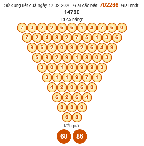 Soi cầu Pascal XSAG 19/2/2026