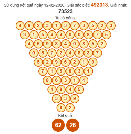 Soi cầu Pascal XSBTH 19/2/2026