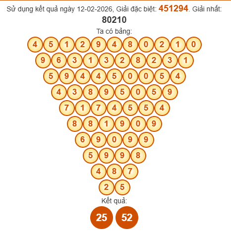 Soi cầu Pascal XSTN 19/2/2026