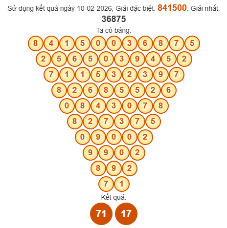 Soi cầu Pascal XSBL 17/2/2026