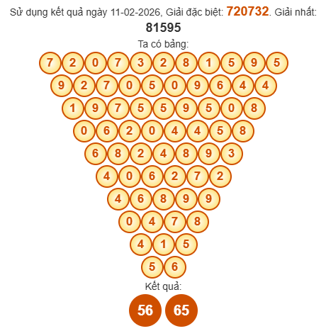 Soi cầu Pascal XSDN 18/2/2026