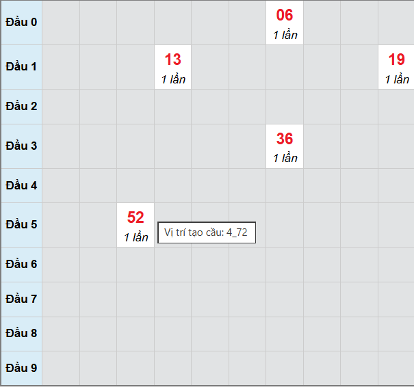 Cầu bạch thủ Khánh Hòa ngày 18/2/2026