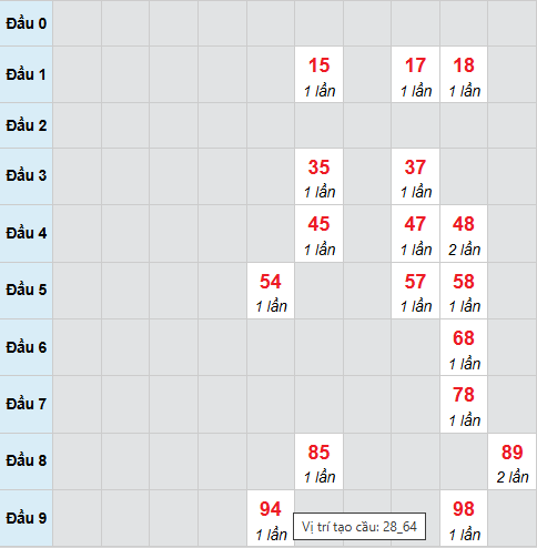 Cầu bạch thủ Quảng Bình ngày 19/2/2026 Cầu bạch thủ Quảng Bình ngày 19/2/2026