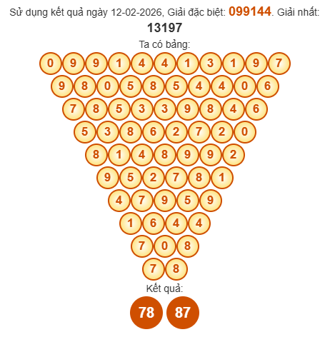 Soi cầu Pascal XSBDI 19/2/2026 Soi cầu Pascal XSBDI 19/2/2026